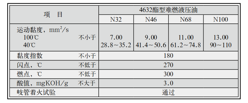 長城4632難燃液壓油 長城4632難燃液壓油